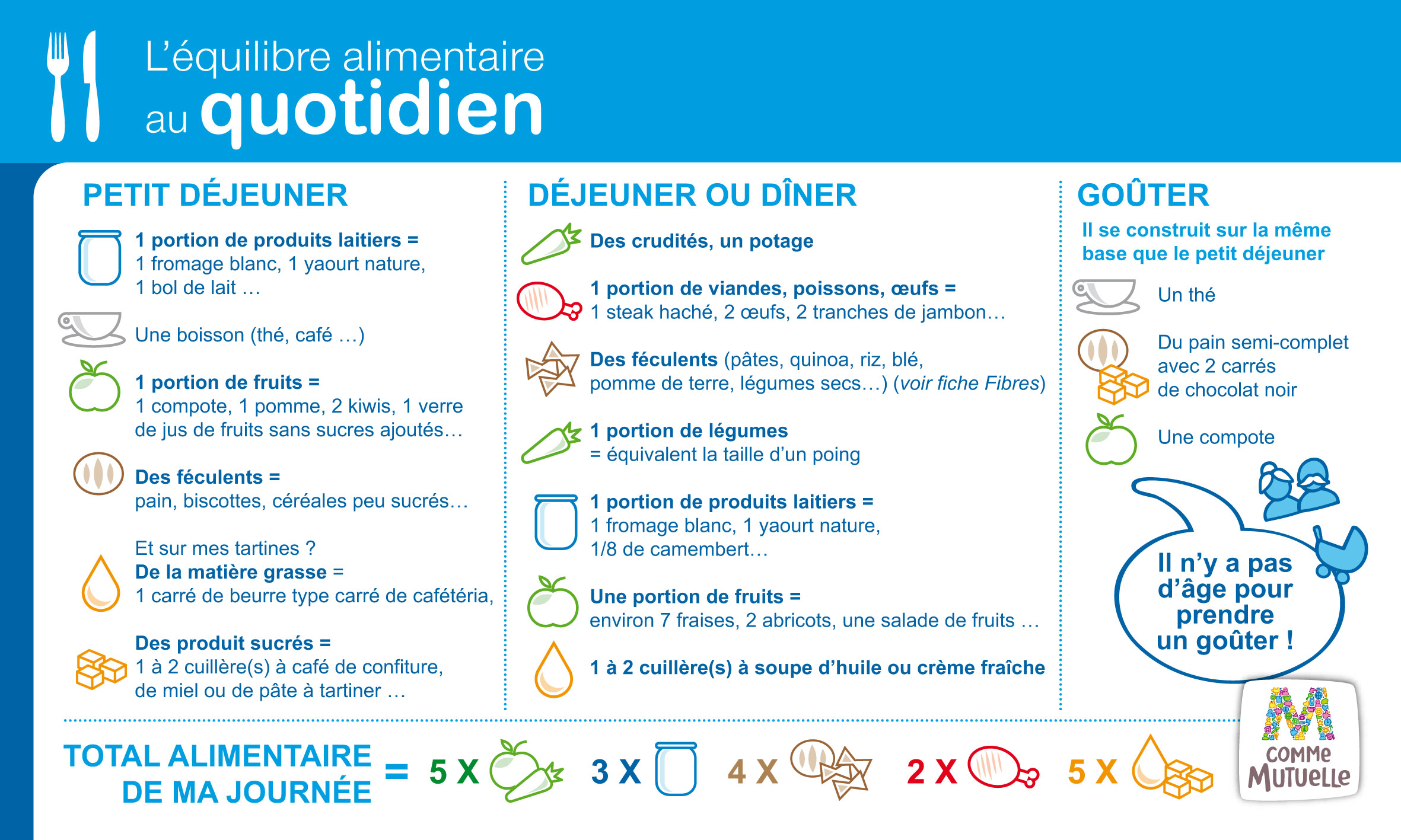 equilibre-alimentaire-au-quotidien