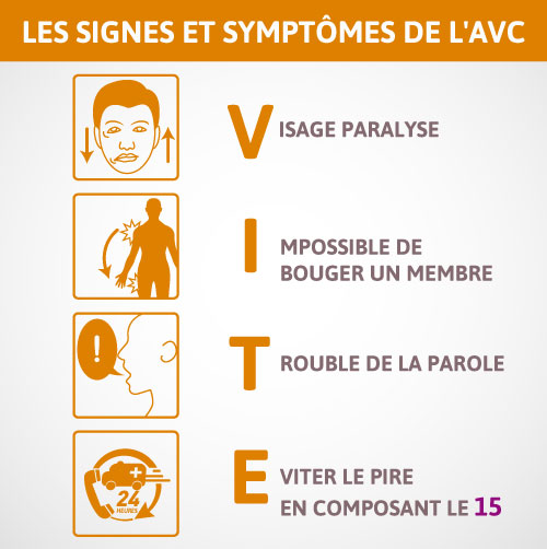 Méthode "VITE" de détection d'AVC