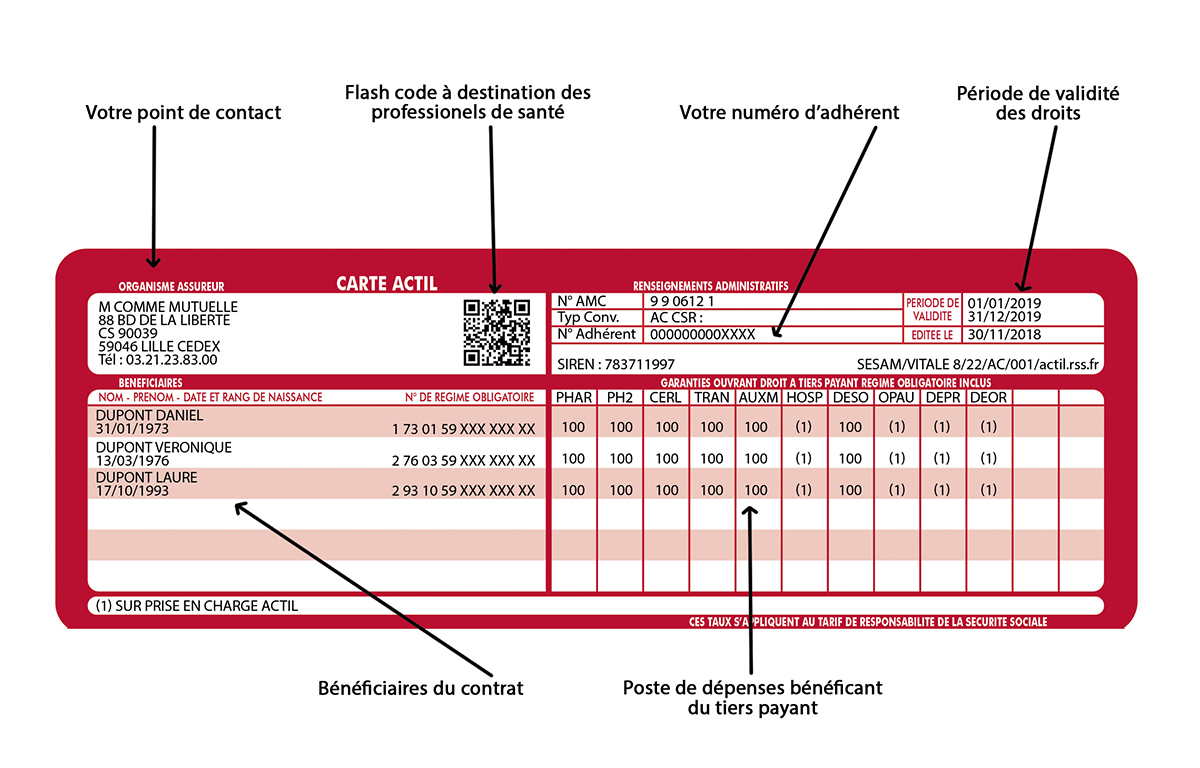 tiers-payant