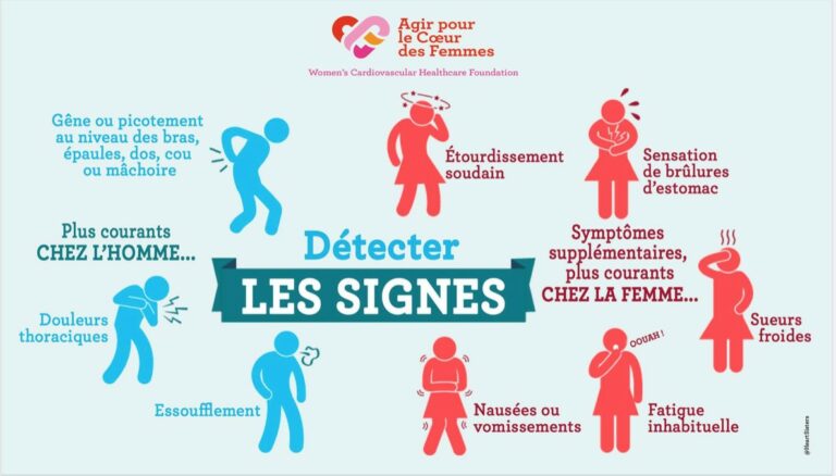 Infarctus du myocarde au féminin : prendre soin du cœur des femmes - M ...