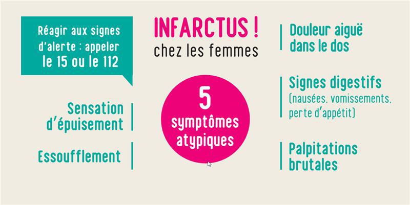 Journée du cœur : La grossesse, période risquée pour le cœur des femmes,  nécessite un meilleur suivi