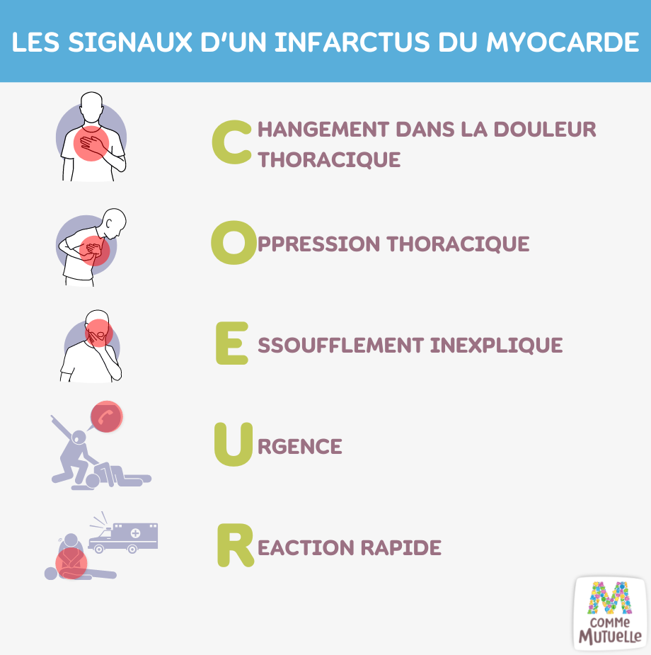 Infarctus Du Myocarde Reconna tre La Crise Cardiaque Et Agir M 