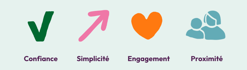Nos engagements